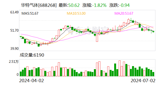 均普智能：累计回购约899万股