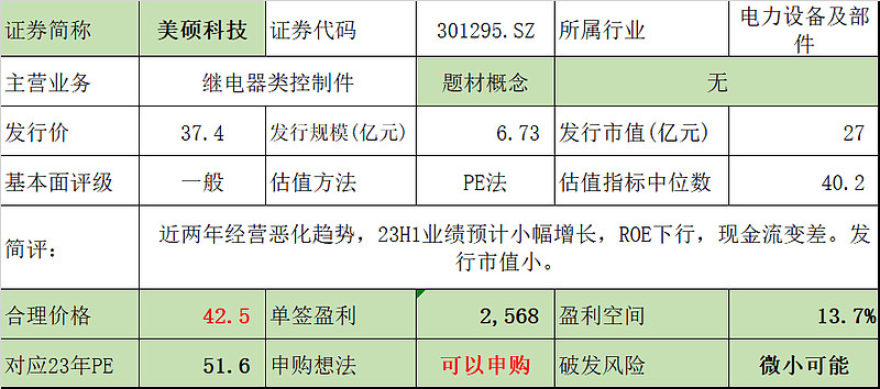 美硕科技获得发明专利授权：“防震继电器”