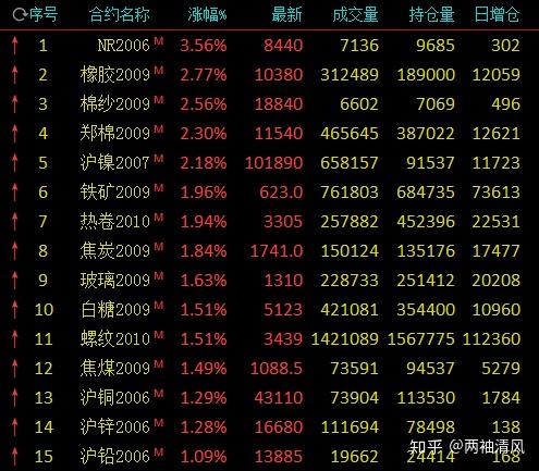 （2024年7月3日）今日沪铜期货和伦铜最新价格行情查询