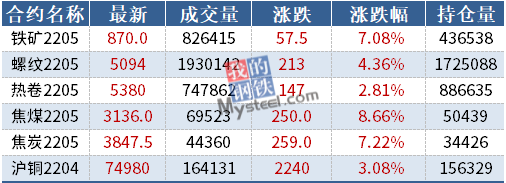 （2024年7月3日）今日PVC期货最新价格行情查询