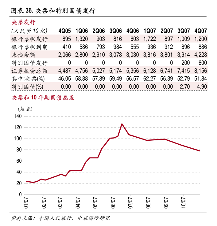 7月4日浮法玻璃产能利用率为84.19%