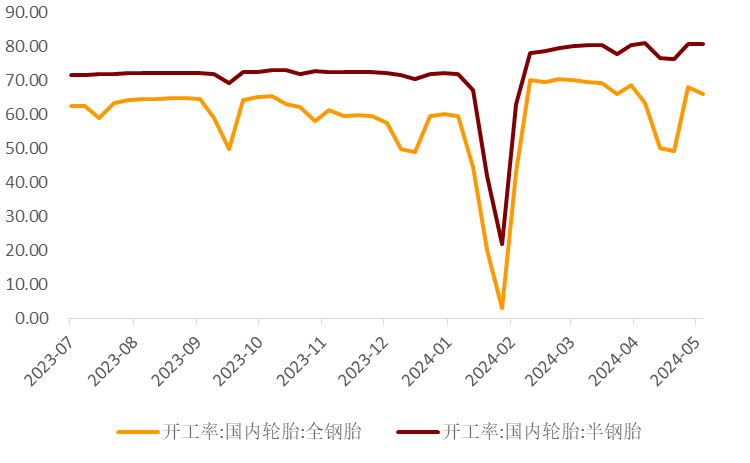 7月4日浮法玻璃产能利用率为84.19%