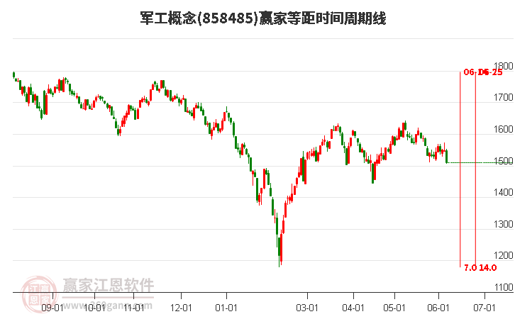 N安乃达首日涨100.34% 换手率76.88%