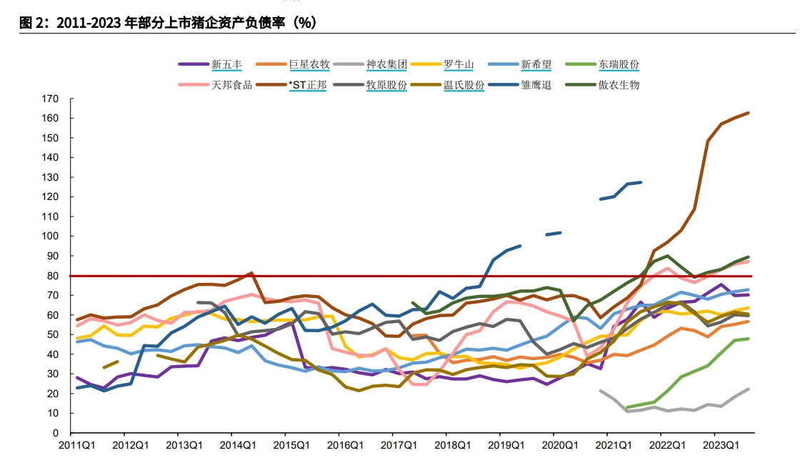 ST天邦：6月商品猪销售收入7.98亿元