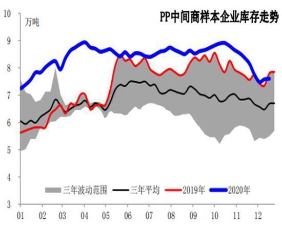 【库存】7月4日山东轮胎企业库存天数为34.30天