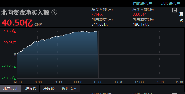 7月4日PX加工费