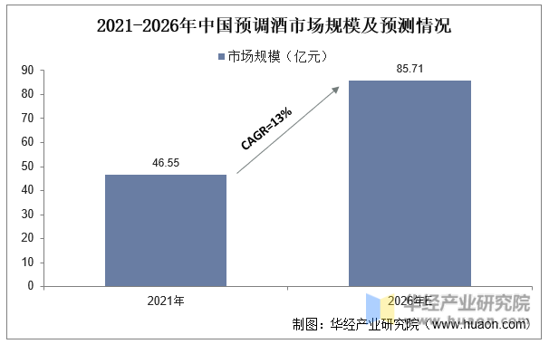 多家外资机构展望下半年经济形势与市场趋势 中国经济仍有上行空间 看好人工智能产业发展前景