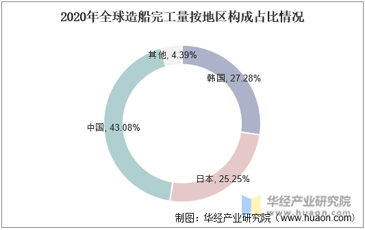 石化油服上半年新签610亿元订单 已占全年计划量7成