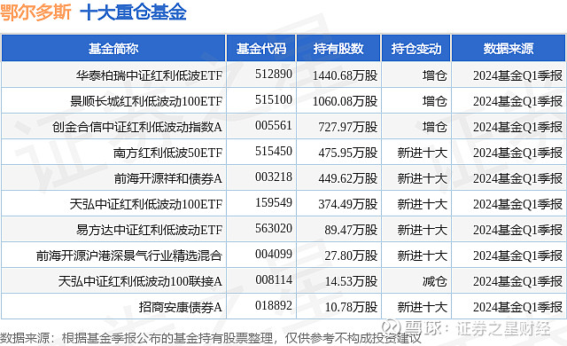 亮眼业绩引关注，红利低波ETF基金（515300）近两月“吸金”约13亿元