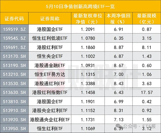 亮眼业绩引关注，红利低波ETF基金（515300）近两月“吸金”约13亿元