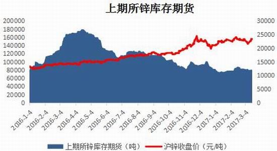 （2024年7月5日）今日沪锌期货和伦锌最新价格行情查询