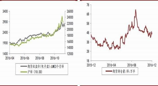 （2024年7月5日）今日沪锌期货和伦锌最新价格行情查询