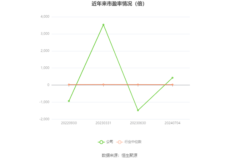 大豪科技：上半年净利同比预增65.03%到81.53%