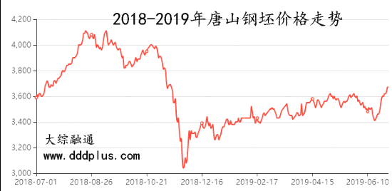 2024年7月5日安阳螺纹钢价格行情今日报价查询