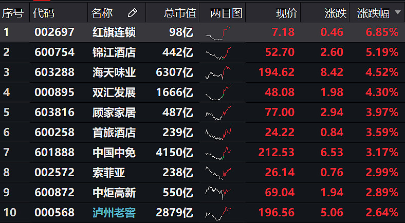 今日沪指跌0.93% 银行行业跌幅最大