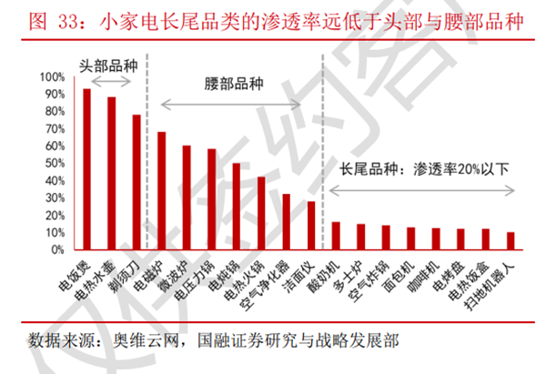 小熊电器拟控股罗曼智能 提升个护小家电市场份额