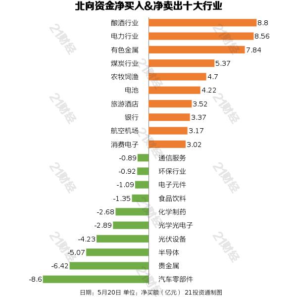 银行行业今日净流出资金14.93亿元，平安银行等8股净流出资金超5000万元