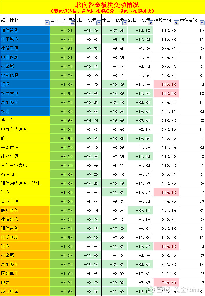 银行行业今日净流出资金14.93亿元，平安银行等8股净流出资金超5000万元