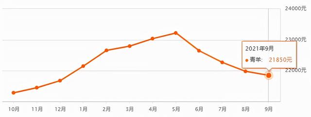 资金流向周报：沪指本周跌0.59%，557.78亿资金净流出