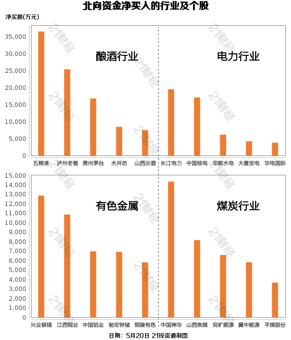 资金流向周报：沪指本周跌0.59%，557.78亿资金净流出