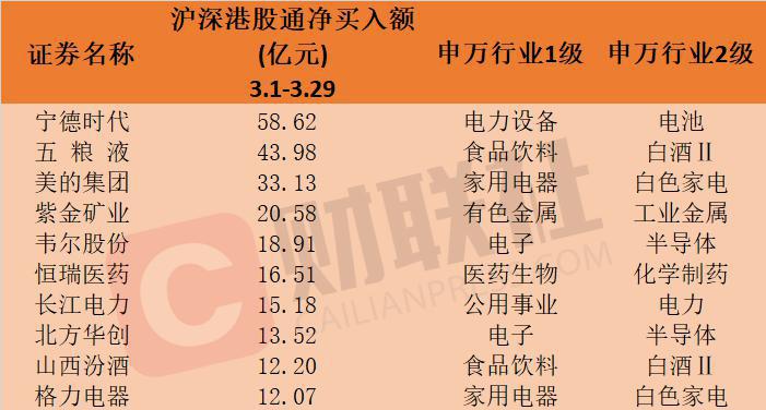 7月4日电力设备、计算机、电子等行业融资净卖出额居前