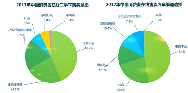 调查显示意消费者购买中国汽车的意愿增加