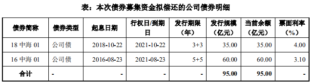 甘肃能源重组申请获深交所受理