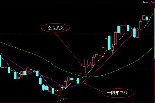 198只股短线走稳 站上五日均线