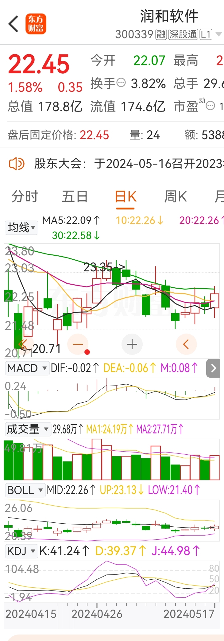 198只股短线走稳 站上五日均线