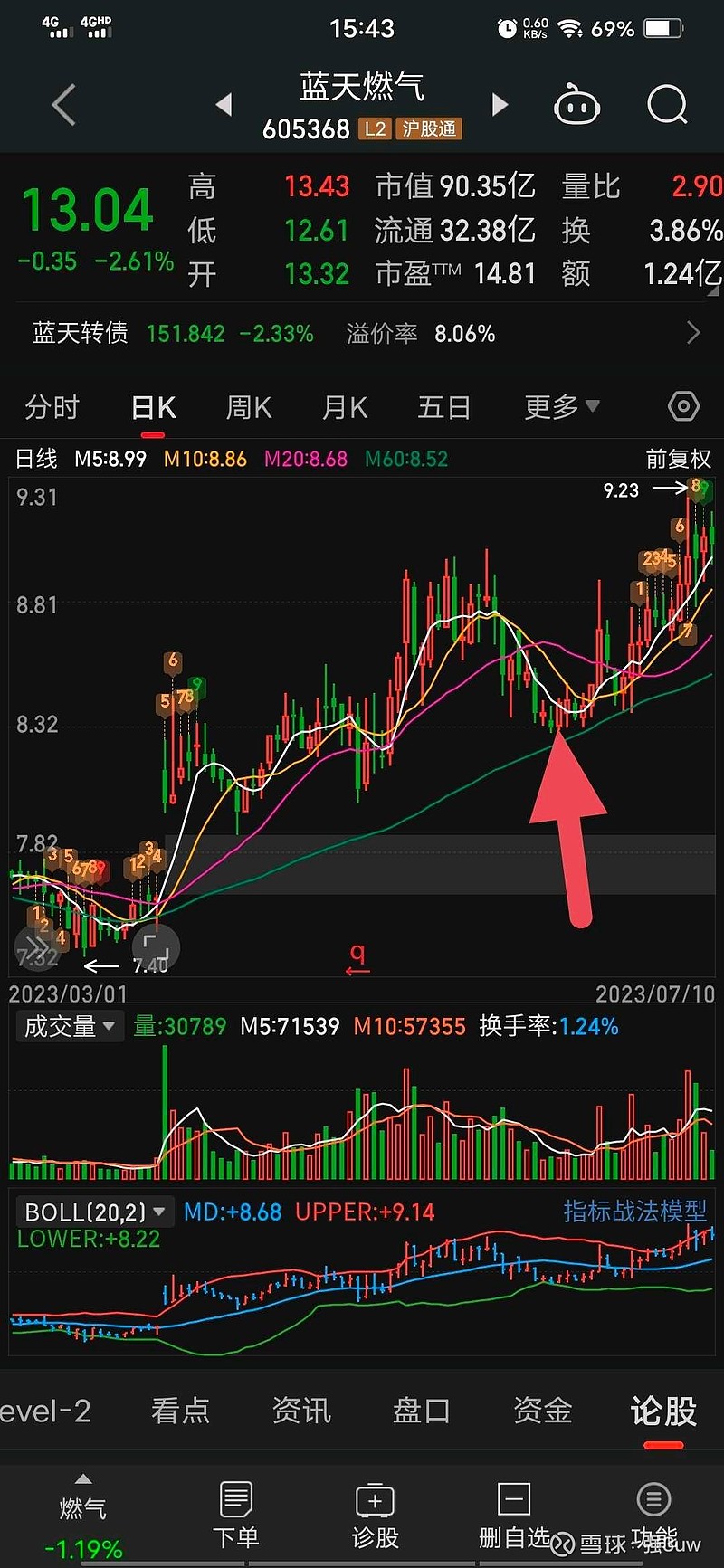 198只股短线走稳 站上五日均线