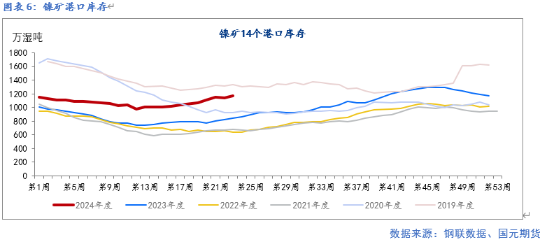 2024年7月6日今日硫酸镍最新价格查询