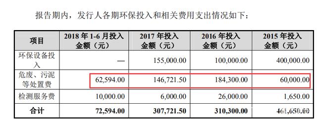 华亚智能最新股东户数环比下降10.86%