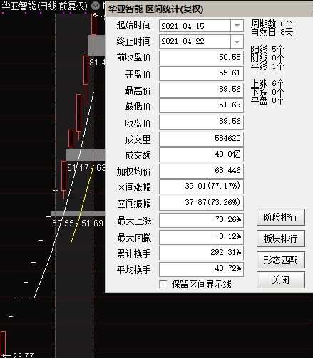 华亚智能最新股东户数环比下降10.86%