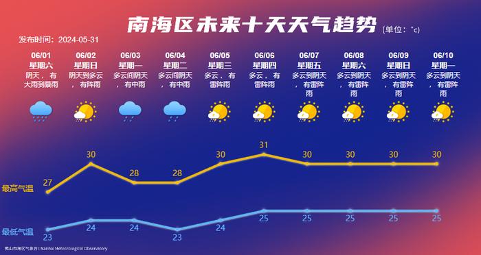 最大风力可达11级以上，中央气象台发布暴雨黄色预警、强对流天气蓝色预警