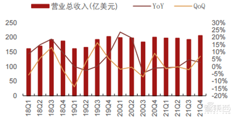 需求回暖等因素支撑 多公司上半年净利润增幅亮眼