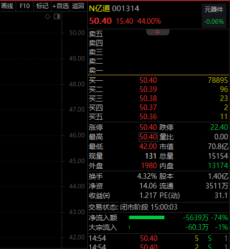 揭秘涨停 | 多重利好袭来，多只医药股涨停