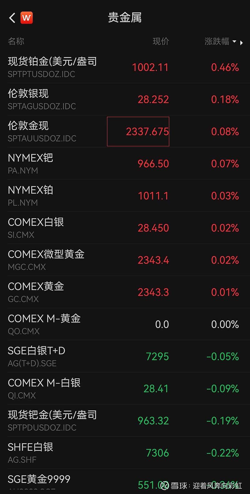 中证转债指数开盘跌0.07%