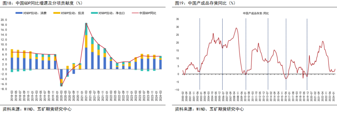 债市短期回调，债基上周收益收窄，这类产品平均收益跌至负值