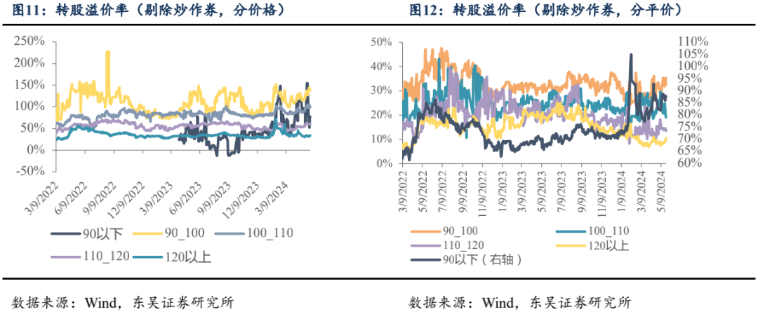 债市短期回调，债基上周收益收窄，这类产品平均收益跌至负值