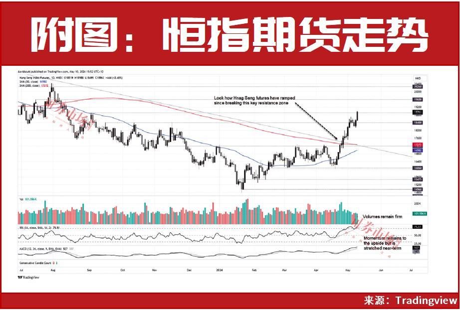 港交所早参｜商务部将对香港专业服务领域出台新的开放举措；国信证券：恒指仍处于下行趋势中