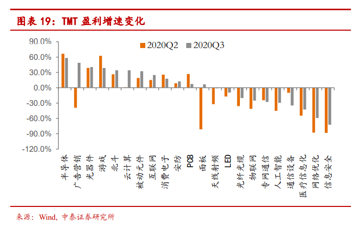 半导体行业持续回暖，三星和SK业绩走高