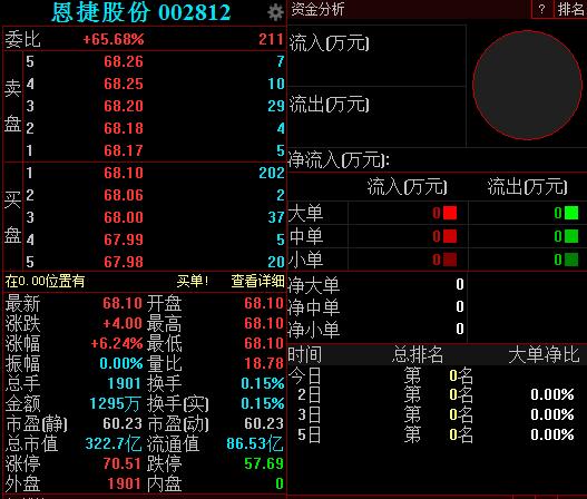 通用股份：上半年净利同比预增364.86%到416.51%