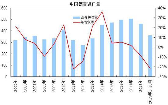 沥青：供需大致平衡 关注成本驱动