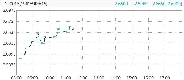 国债期货早盘收盘 2年期国债期货（TS）主力合约涨0.07%