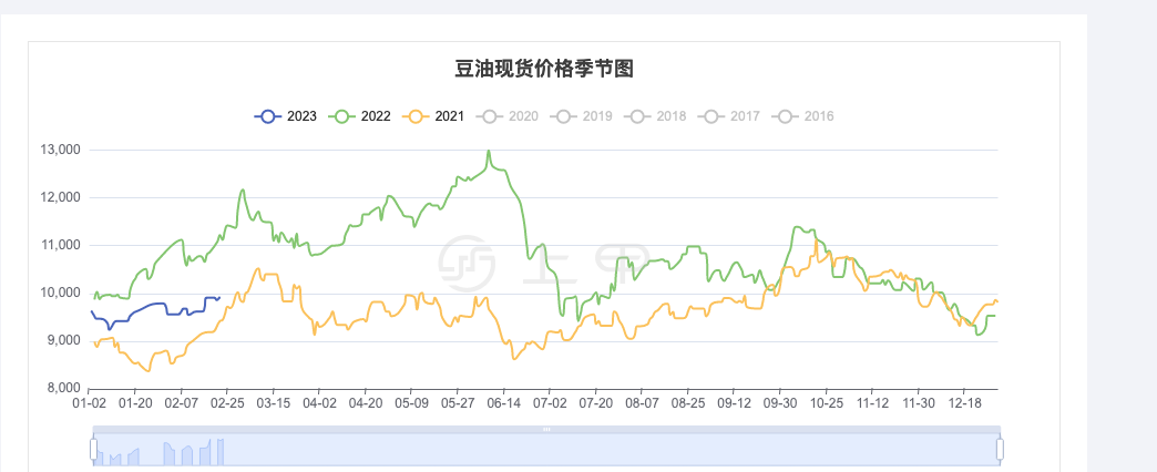 2024年7月9日最新破乳剂价格行情走势查询