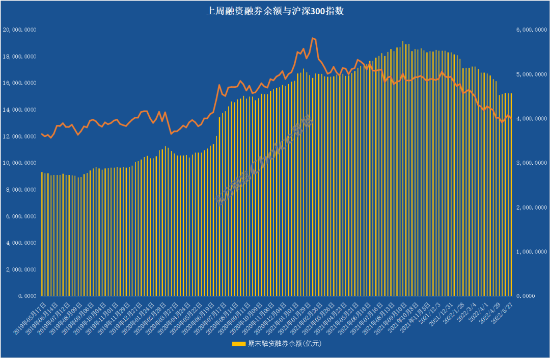 北向资金及杠杆资金同时净买入35只科创板股