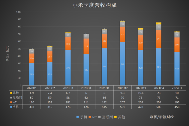 营收下滑拖累上半年利润 三六零AI大会员首月获得10万付费用户