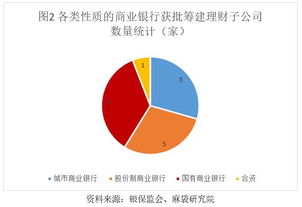 理想汽车“领跑”背后：靠理财撑住盈利局面，多次下调销量预期，总值较年内高点蒸发逾2000亿元