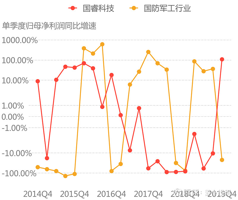 高德红外：预计上半年归母净利润同比下降超90%