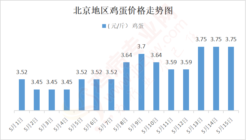 2024年7月10日北京流体管价格行情最新价格查询